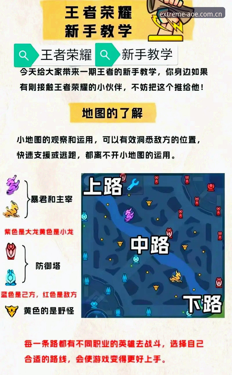 AOE游戏攻略推荐：从入门到精通的完整指南