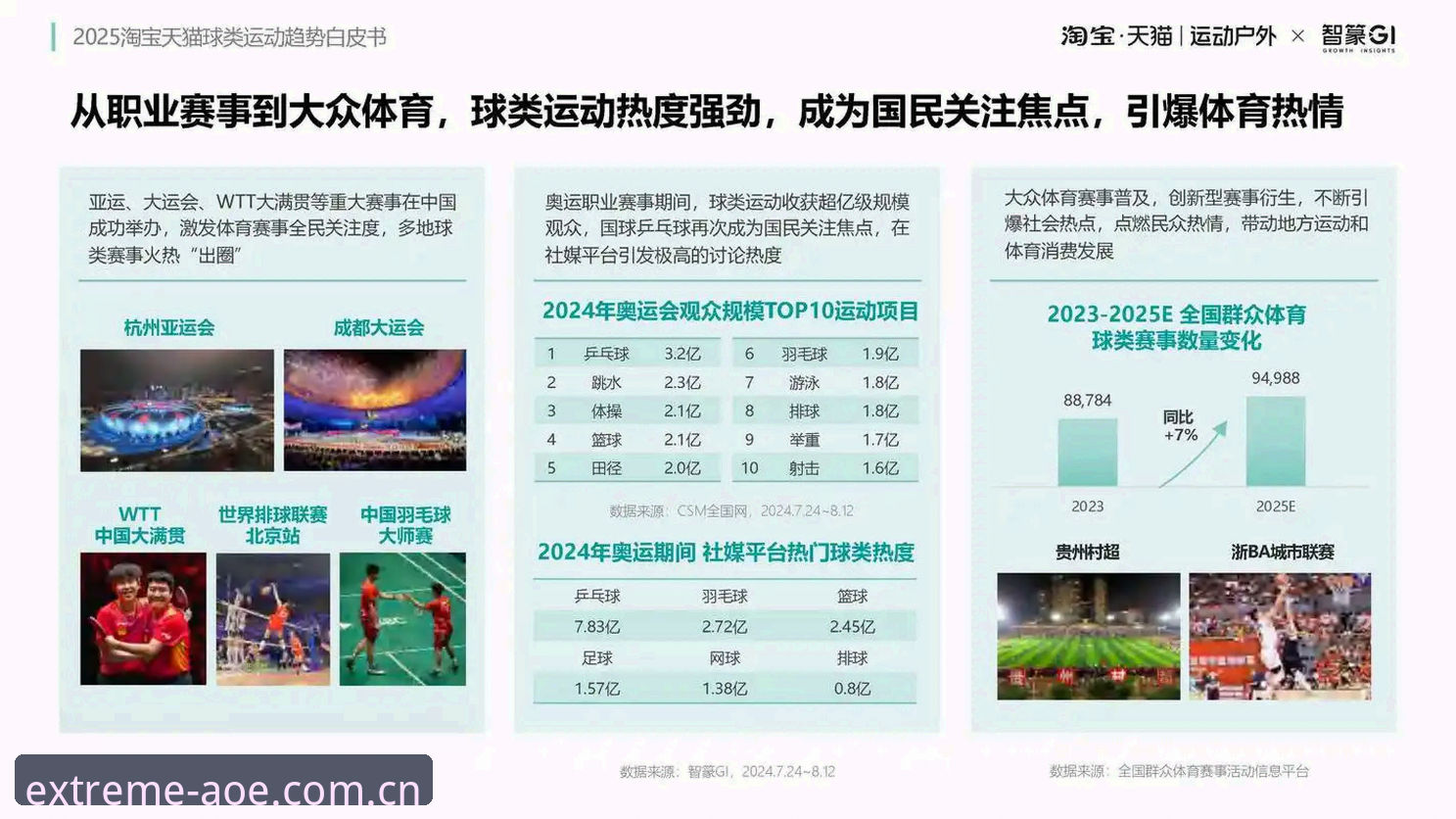 中欧体育平台最新动态：AOE更新内容全面测评，这些新功能值得关注